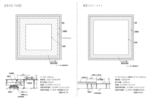 図4　免震床比較